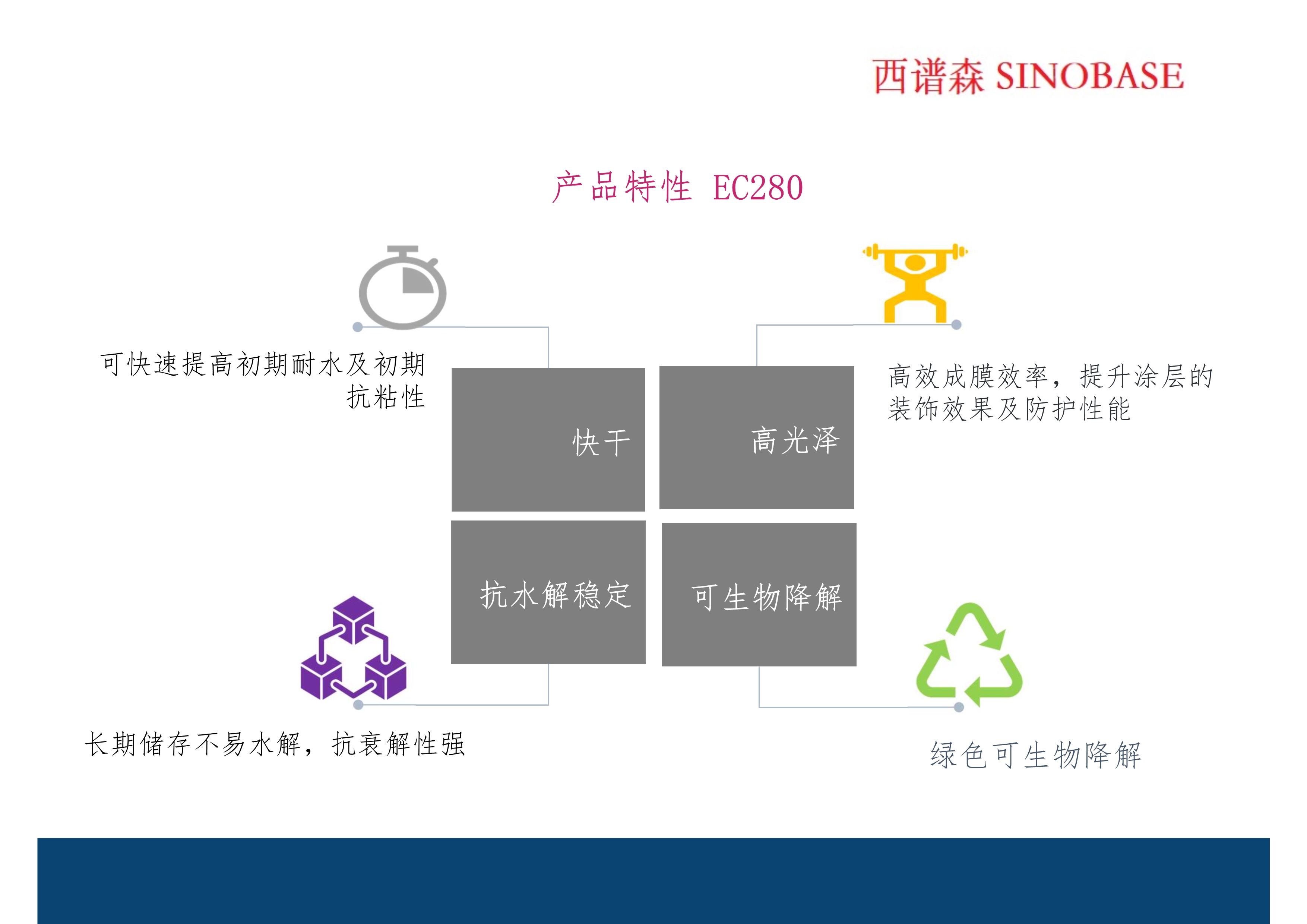 EC280 高光快干可生物降解成膜助剂_out_2.jpg