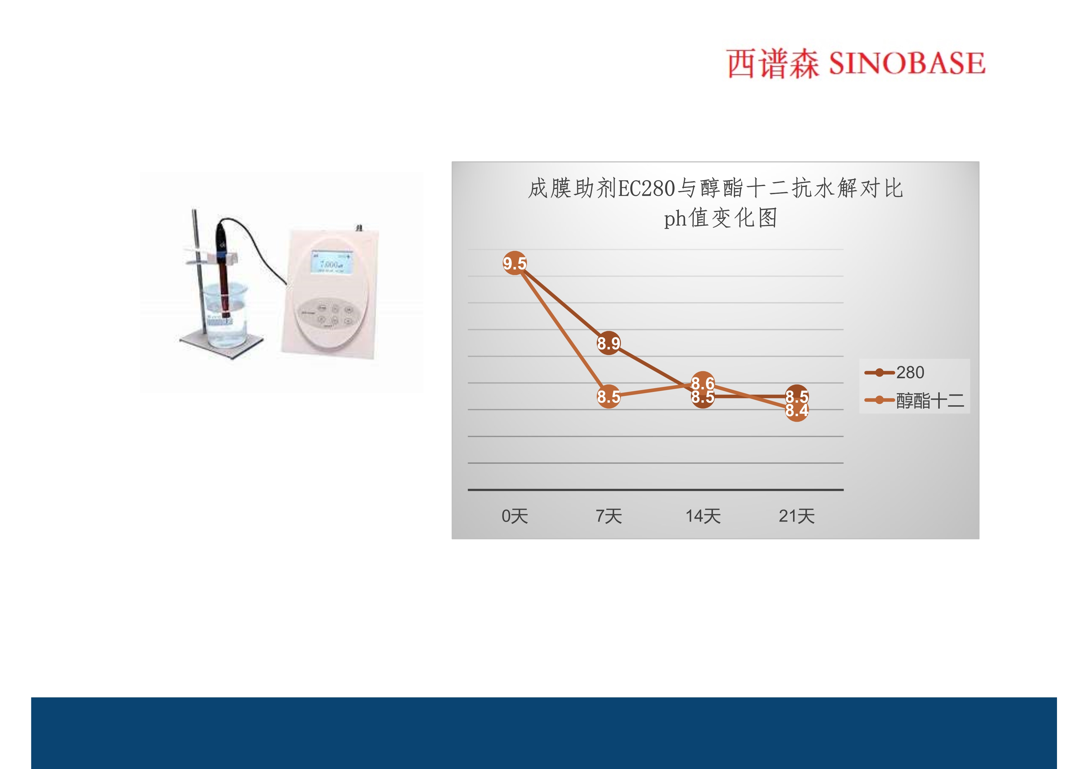 EC280 高光快干可生物降解成膜助剂_out_3.jpg