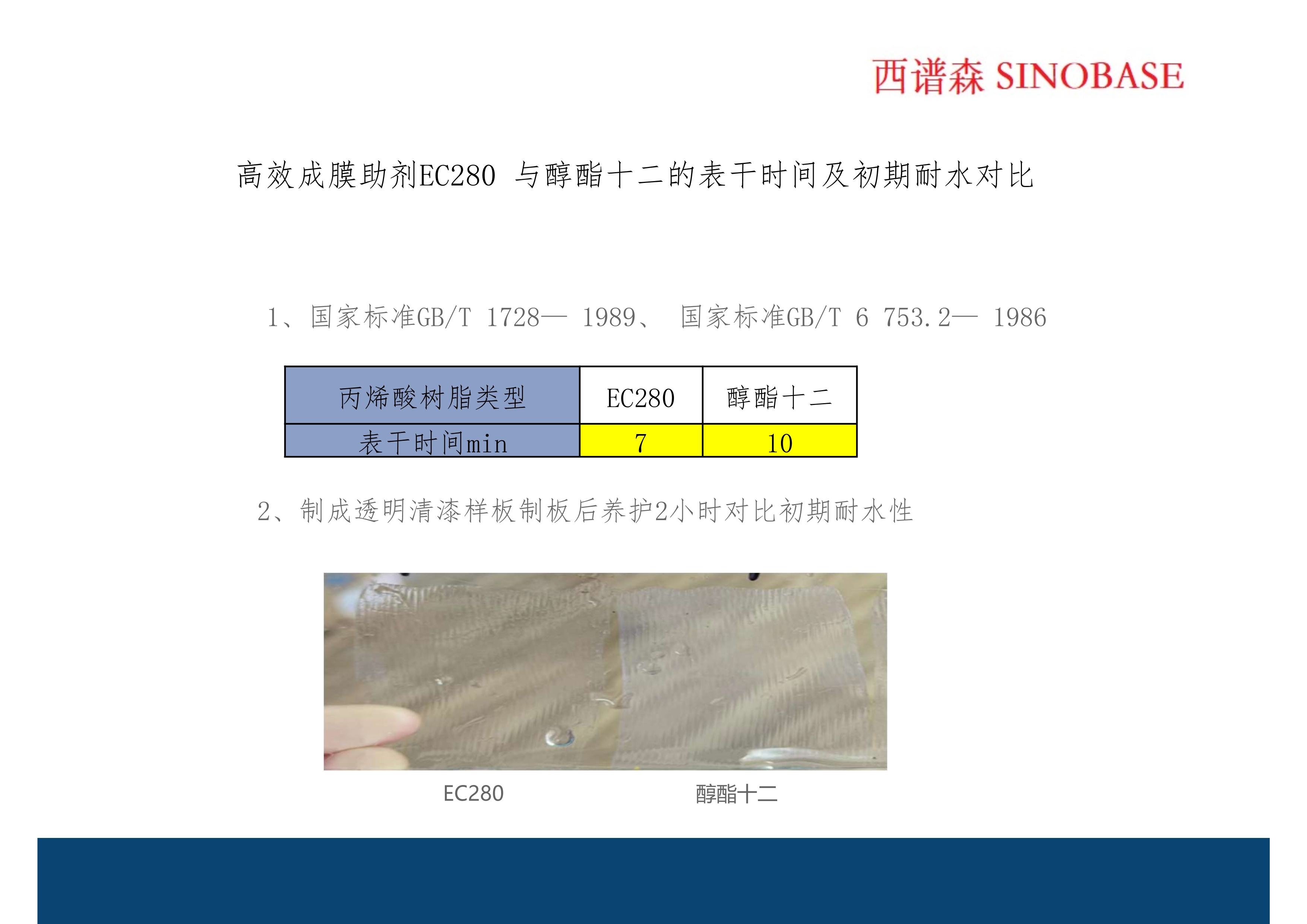 EC280 高光快干可生物降解成膜助剂_out_5.jpg